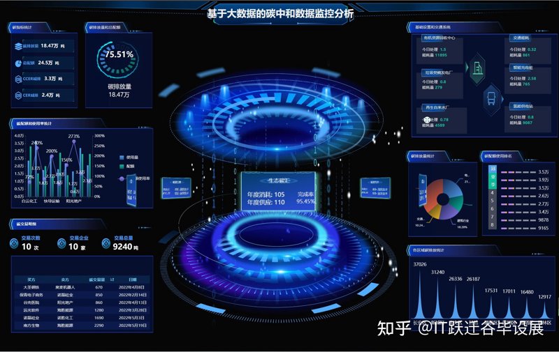 大数据分析